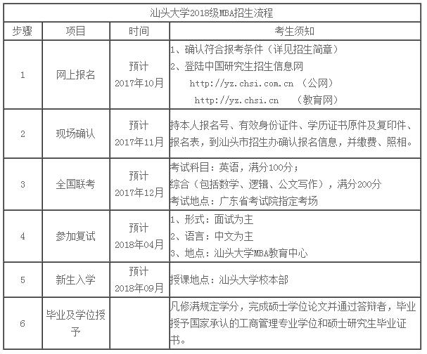 汕頭大學(xué)2018年MBA招生簡(jiǎn)章，學(xué)費8萬(wàn)