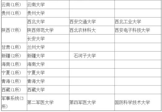 MBA擇校中這樣的985和211，你當真見(jiàn)過(guò)嗎？