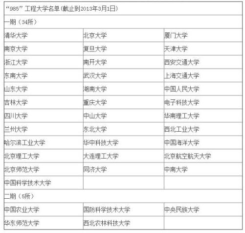 MBA擇校中這樣的985和211，你當真見(jiàn)過(guò)嗎？