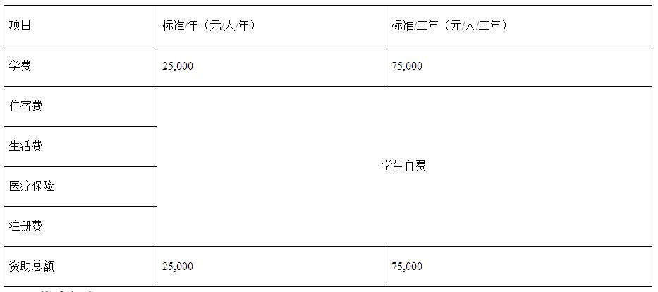 云南財經(jīng)大學(xué)2017年“一帶一路”國際MBA招生簡(jiǎn)章