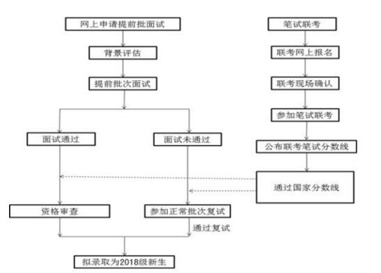 天津財經(jīng)大學(xué)MBA項目申請流程.jpg