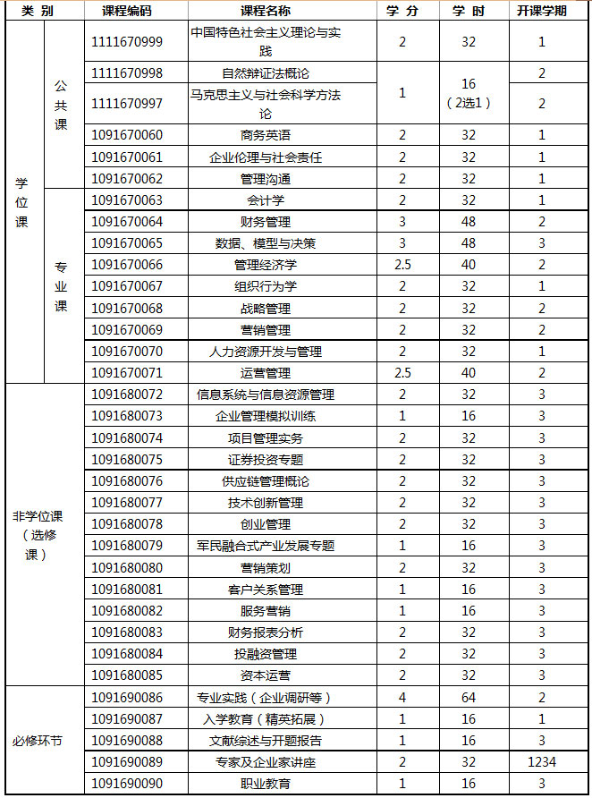 西南科技大學(xué)2018年MBA招生簡(jiǎn)章，學(xué)費4.5萬(wàn)
