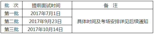 山東大學(xué)2018MBA提前面試(第一批)復試方案及范圍