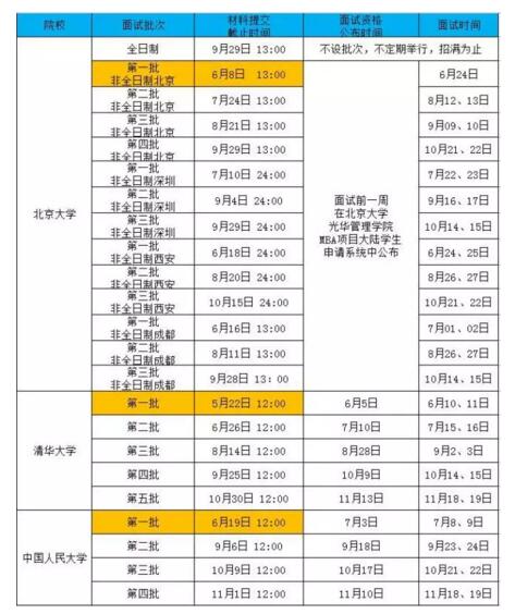 清北人MBA提前面試一批申請結束，正確的打開(kāi)方式竟然是……