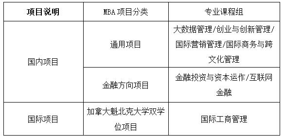 上海對外經(jīng)貿大學(xué)2018MBA招生簡(jiǎn)章（非全日制）