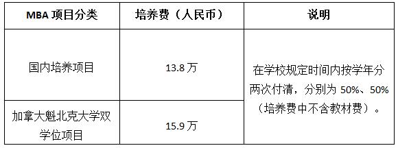 上海對外經(jīng)貿大學(xué)2018MBA招生簡(jiǎn)章（非全日制）