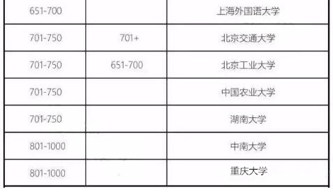 2018年QS世界大學(xué)排名發(fā)布！是否有你的院校！