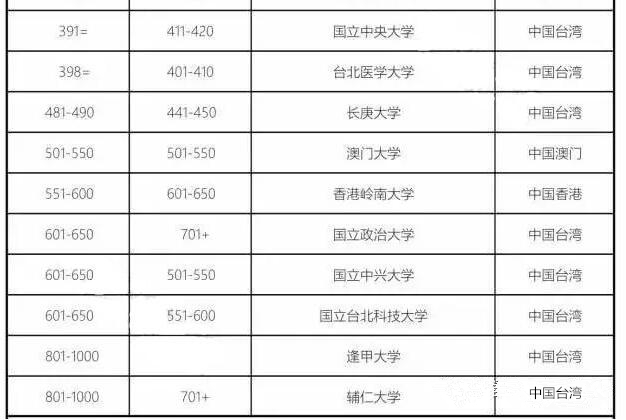 2018年QS世界大學(xué)排名發(fā)布！是否有你的院校！