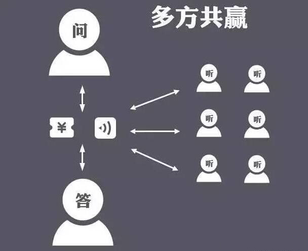 清華教授朱巖：社交網(wǎng)絡(luò )時(shí)代，知識從精英走向民眾