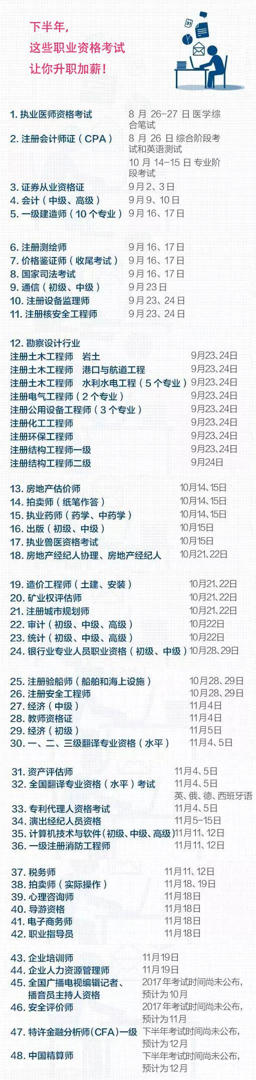 MBA職場(chǎng)：下半年，這些職業(yè)資格考試讓你升職加薪！趕緊準備！