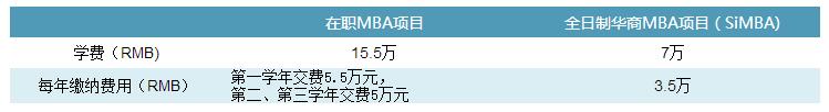 暨南大學(xué)2018MBA國家獎助金和新生語(yǔ)言獎學(xué)金