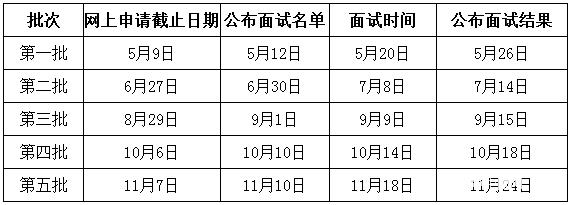 電子科技大學(xué)2018級MBA提前面試預報名