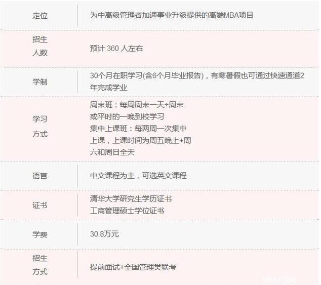 清華大學(xué)MBA項目縱向對比,數據說(shuō)話(huà)!1.jpg