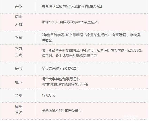 清華大學(xué)MBA項目縱向對比,數據說(shuō)話(huà)!2.jpg