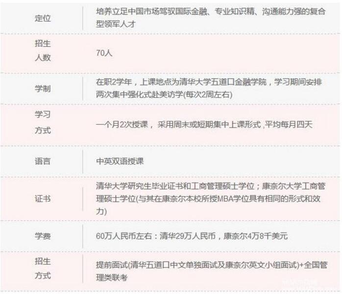 清華大學(xué)MBA項目縱向對比,數據說(shuō)話(huà)!4.jpg