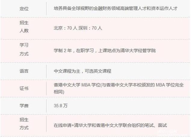 清華大學(xué)MBA項目縱向對比,數據說(shuō)話(huà)!3.jpg