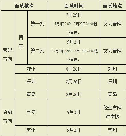 西安交通大學(xué)2018MBA提前批面試的總體時(shí)間安排