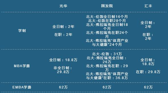 北大商學(xué)院有幾所？讀哪所院校更好些？