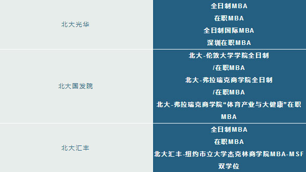 北大商學(xué)院有幾所？讀哪所院校更好些？