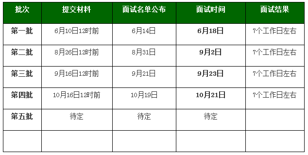 北京理工大學(xué)EMBA項目2018年提前面試安排