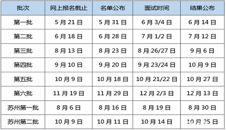 2018年上海財經(jīng)大學(xué)EMBA入學(xué)預面試安排