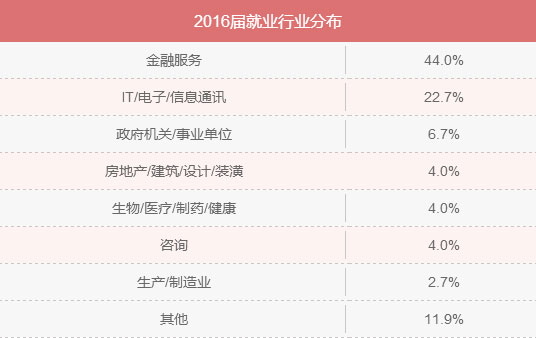 MBA入學(xué)年齡集中哪個(gè)階段？就業(yè)前景好嗎？