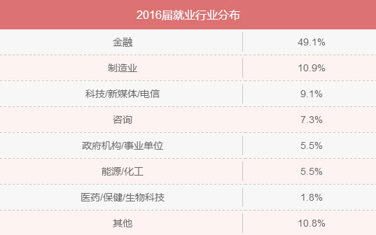 MBA入學(xué)年齡集中哪個(gè)階段？就業(yè)前景好嗎？