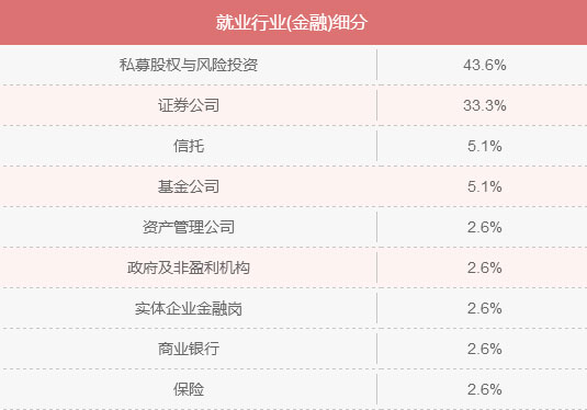MBA入學(xué)年齡集中哪個(gè)階段？就業(yè)前景好嗎？