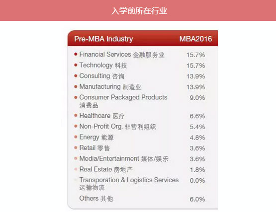 MBA入學(xué)年齡集中哪個(gè)階段？就業(yè)前景好嗎？