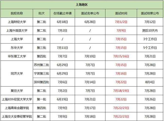 全國院校7月份MBA提前面試時(shí)間一覽（上海地區）