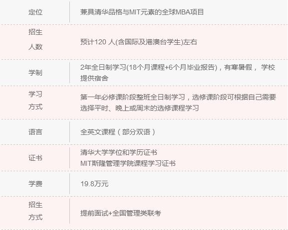 2018年清北人大MBA院校信息一覽 快來(lái)認領(lǐng)！