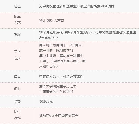 2018年清北人大MBA院校信息一覽 快來(lái)認領(lǐng)！