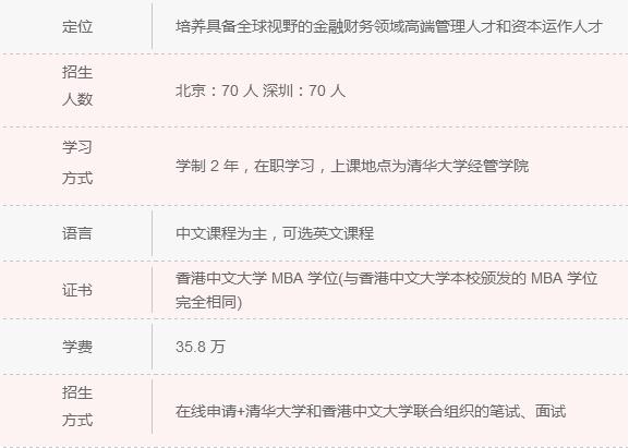 2018年清北人大MBA院校信息一覽 快來(lái)認領(lǐng)！