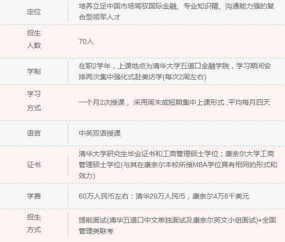 2018年清北人大MBA院校信息一覽 快來(lái)認領(lǐng)！