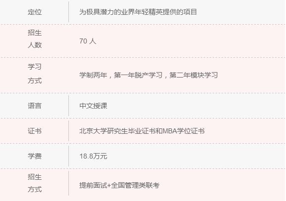 2018年清北人大MBA院校信息一覽 快來(lái)認領(lǐng)！