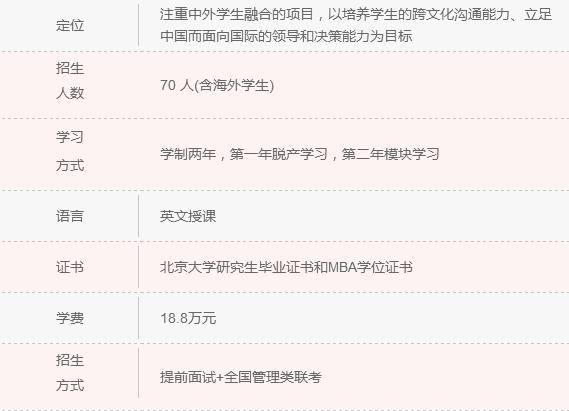 2018年清北人大MBA院校信息一覽 快來(lái)認領(lǐng)！