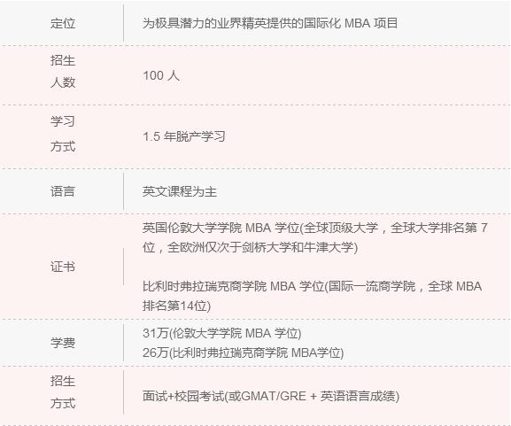 2018年清北人大MBA院校信息一覽 快來(lái)認領(lǐng)！