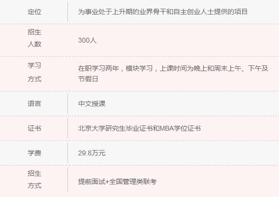 2018年清北人大MBA院校信息一覽 快來(lái)認領(lǐng)！