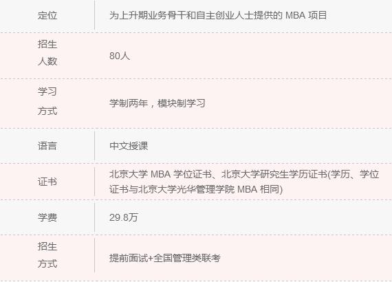 2018年清北人大MBA院校信息一覽 快來(lái)認領(lǐng)！