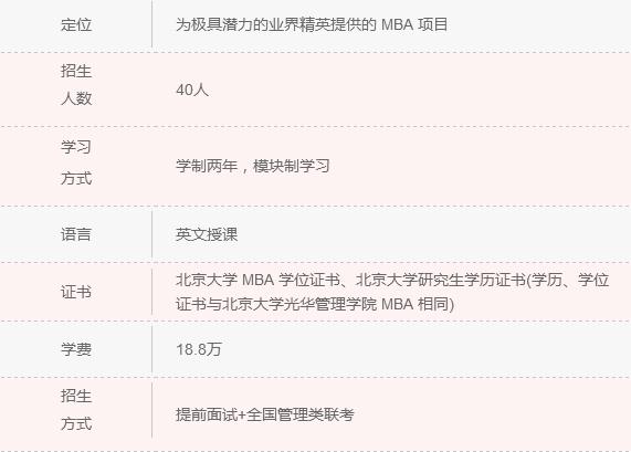 2018年清北人大MBA院校信息一覽 快來(lái)認領(lǐng)！