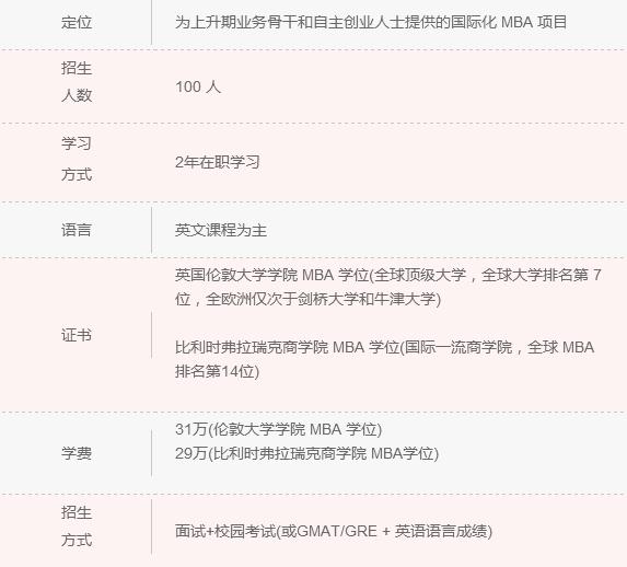 2018年清北人大MBA院校信息一覽 快來(lái)認領(lǐng)！