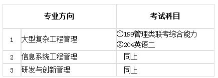國科大2018MEM招生簡(jiǎn)章全日制