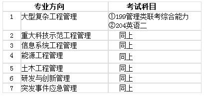 國科大2018工程管理碩士MEM非全日制招生簡(jiǎn)章