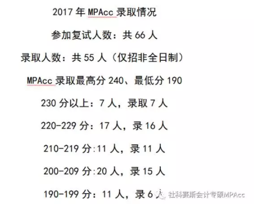 同濟大學(xué)錄取數據