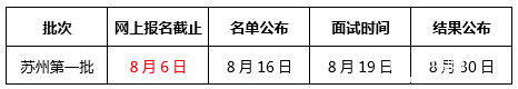 上財2018MBA/EMBA蘇州第一批預面試將于本周日截止！抓緊報名！