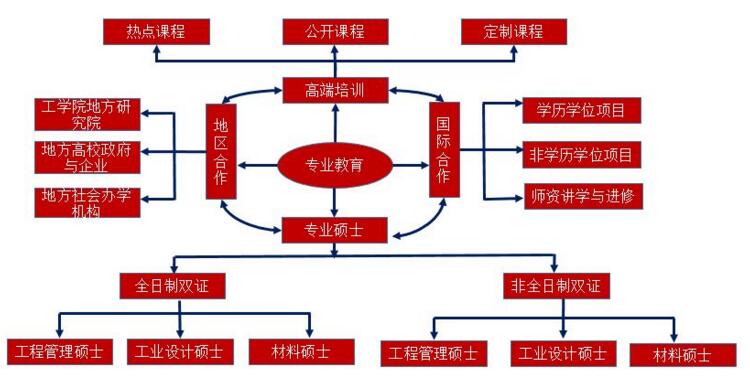 北京大學(xué)工學(xué)院MEM項目丨技為體、管為翼、新為核、用為上