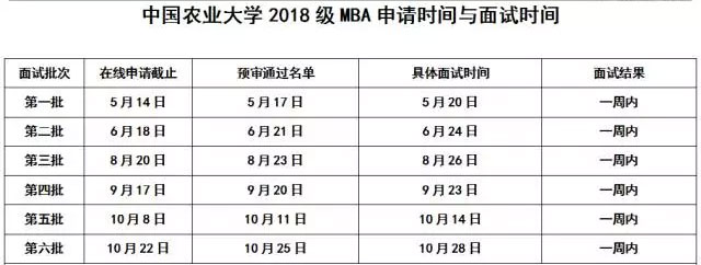 2018中國農業(yè)大學(xué)MBA提前面試真題解析