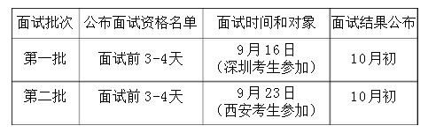 西安交通大學(xué)2018MEM工程管理碩士提前批面試程序及規定