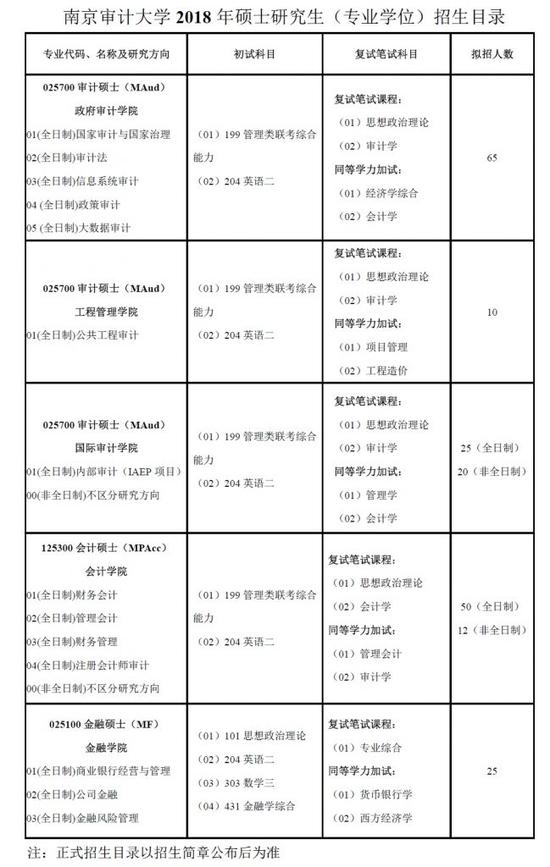 南京審計大學(xué)2018年碩士研究生招生簡(jiǎn)章