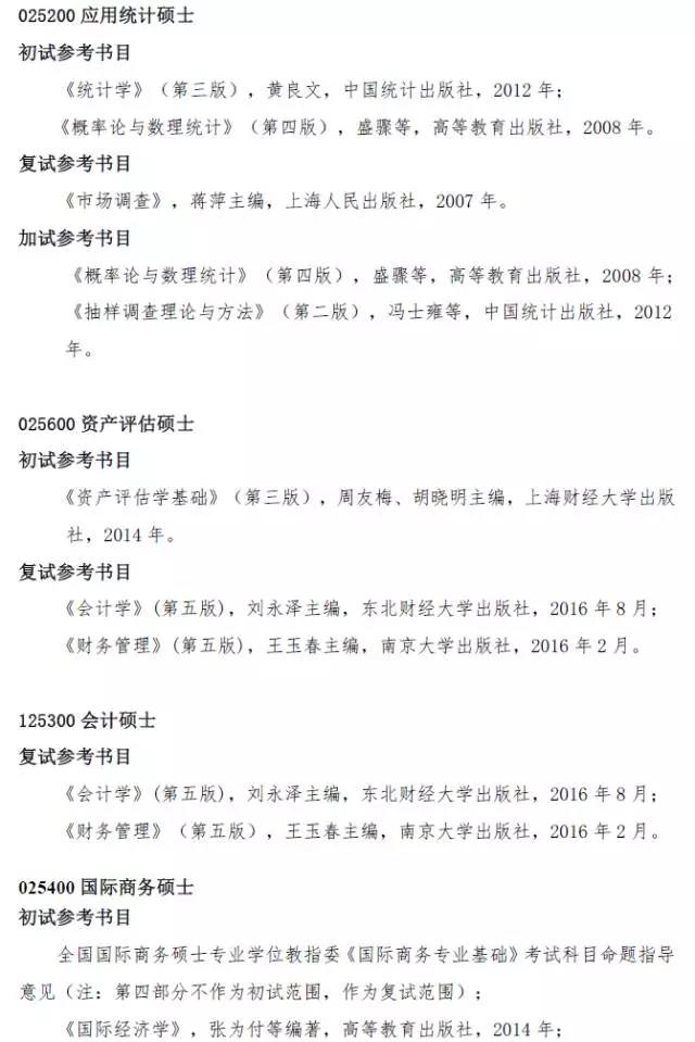 南京財經(jīng)大學(xué)2018專(zhuān)業(yè)碩士招生專(zhuān)業(yè)目錄及參考書(shū)目